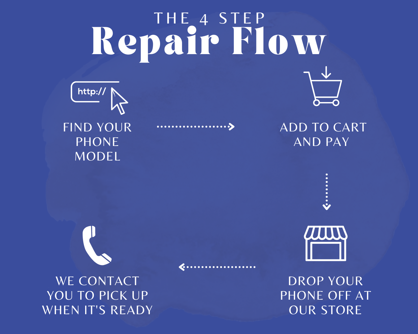 the 4 four order system for phone repairs in Mount Isa